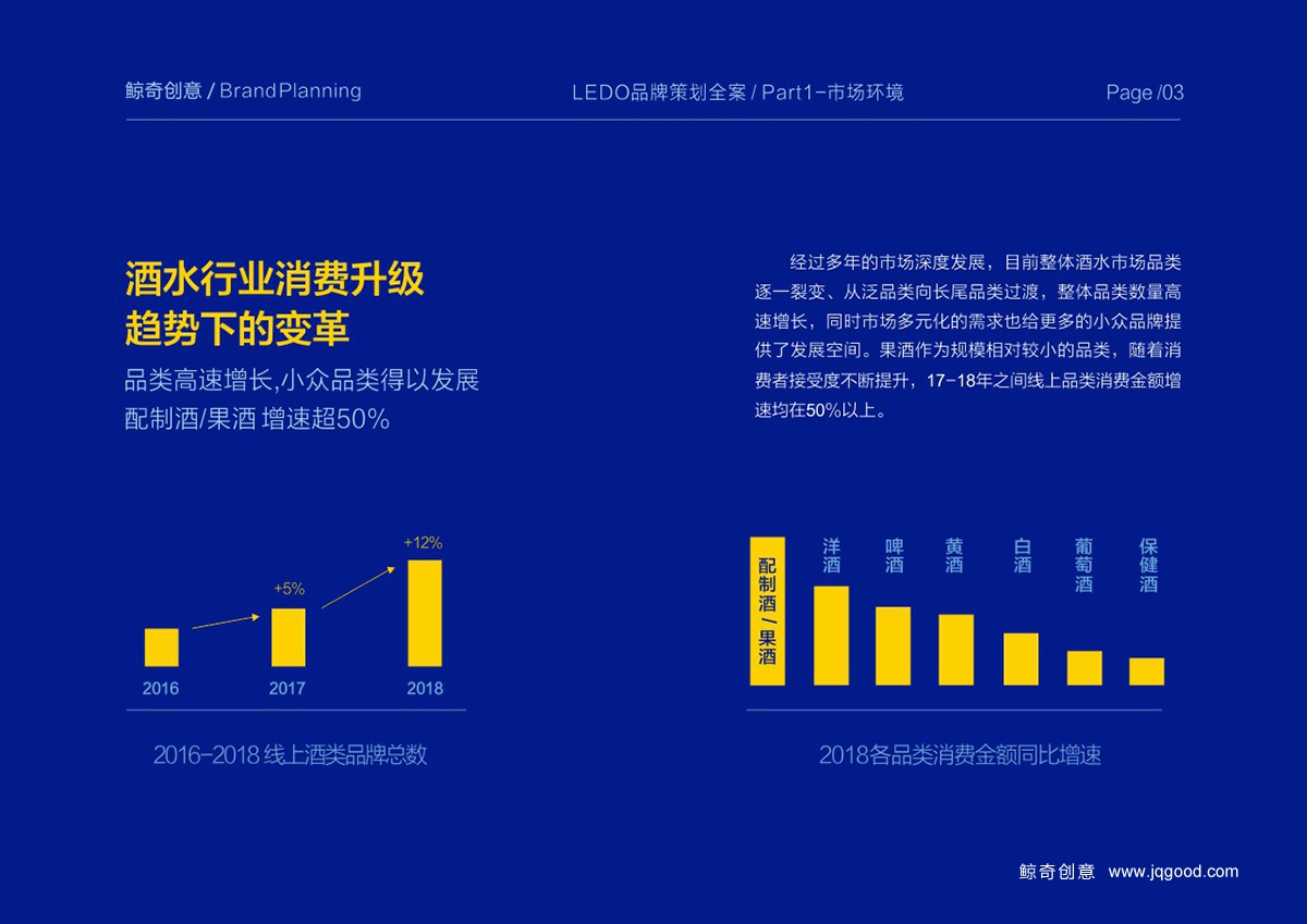 酒水行业消费升级